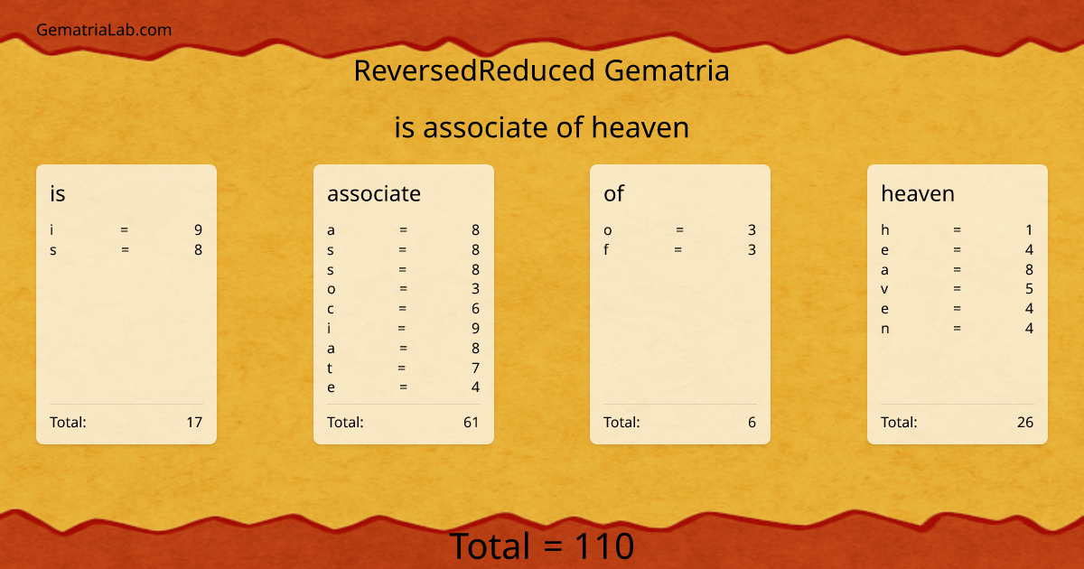 is associate of heaven in reversedReduced Gematria